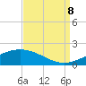 Caillou Boca tide chart for Friday, September 8, 2023
