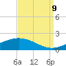Caillou Boca tide chart for Saturday, September 9, 2023