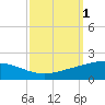 Caillou Boca tide chart for Sunday, October 1, 2023