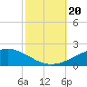 Caillou Boca tide chart for Friday, October 20, 2023