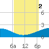 Caillou Boca tide chart for Monday, October 2, 2023