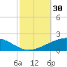 Caillou Boca tide chart for Monday, October 30, 2023
