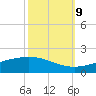 Caillou Boca tide chart for Monday, October 9, 2023