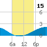 Caillou Boca tide chart for Wednesday, November 15, 2023