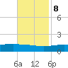 Caillou Boca tide chart for Wednesday, November 8, 2023