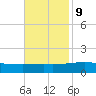Caillou Boca tide chart for Thursday, November 9, 2023