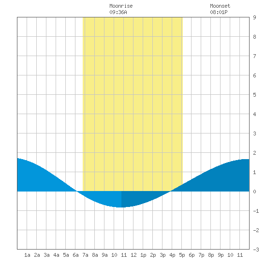 Caillou Boca tide chart for Friday, December 15, 2023