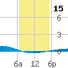 Caillou Boca tide chart for Monday, January 15, 2024