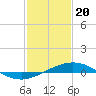 Caillou Boca tide chart for Saturday, January 20, 2024