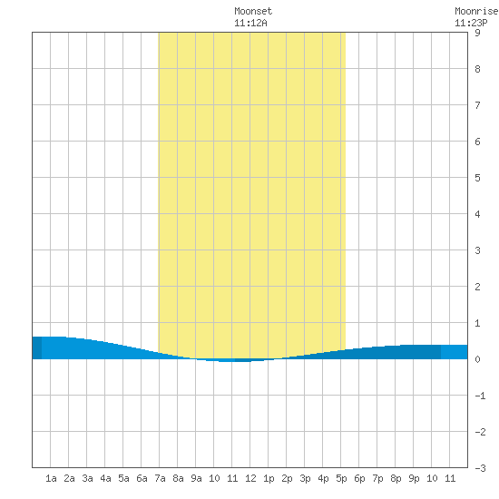 Caillou Boca tide chart for Tuesday, January 2, 2024