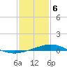 Caillou Boca tide chart for Saturday, January 6, 2024