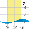 Caillou Boca tide chart for Sunday, January 7, 2024