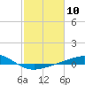 Caillou Boca tide chart for Saturday, February 10, 2024