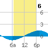 Caillou Boca tide chart for Tuesday, February 6, 2024