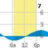 Caillou Boca tide chart for Wednesday, February 7, 2024
