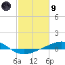 Caillou Boca tide chart for Friday, February 9, 2024