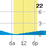 Caillou Boca tide chart for Friday, March 22, 2024