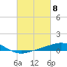 Caillou Boca tide chart for Friday, March 8, 2024