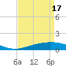 Caillou Boca tide chart for Wednesday, April 17, 2024