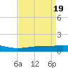 Caillou Boca tide chart for Friday, April 19, 2024