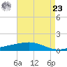 Caillou Boca tide chart for Tuesday, April 23, 2024