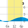 Caillou Boca tide chart for Wednesday, April 3, 2024