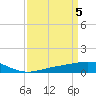 Caillou Boca tide chart for Friday, April 5, 2024