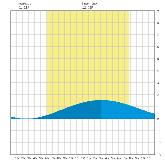 Caillou Boca tide chart for Tuesday, May 14, 2024