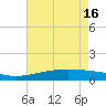 Caillou Boca tide chart for Thursday, May 16, 2024