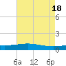 Caillou Boca tide chart for Saturday, May 18, 2024