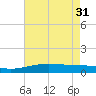 Caillou Boca tide chart for Friday, May 31, 2024