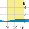 Caillou Boca tide chart for Friday, May 3, 2024