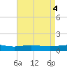 Caillou Boca tide chart for Saturday, May 4, 2024