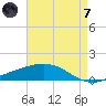 Caillou Boca tide chart for Tuesday, May 7, 2024