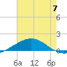 Caillou Boca tide chart for Friday, June 7, 2024