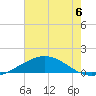 Caillou Boca tide chart for Saturday, July 6, 2024