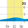 Caillou Boca tide chart for Wednesday, August 21, 2024