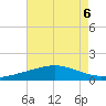 Caillou Boca tide chart for Tuesday, August 6, 2024