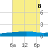 Caillou Boca tide chart for Thursday, August 8, 2024