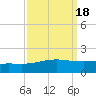 Caillou Boca tide chart for Wednesday, September 18, 2024