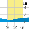 Caillou Boca tide chart for Thursday, September 19, 2024