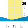 Caillou Boca tide chart for Friday, September 20, 2024