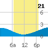 Caillou Boca tide chart for Saturday, September 21, 2024
