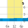 Caillou Boca tide chart for Thursday, September 5, 2024