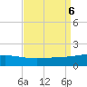Caillou Boca tide chart for Friday, September 6, 2024