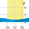 Caillou Boca tide chart for Saturday, September 7, 2024