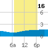 Caillou Boca tide chart for Wednesday, October 16, 2024