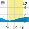 Caillou Boca tide chart for Thursday, October 17, 2024