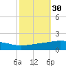 Caillou Boca tide chart for Wednesday, October 30, 2024
