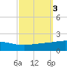 Caillou Boca tide chart for Thursday, October 3, 2024